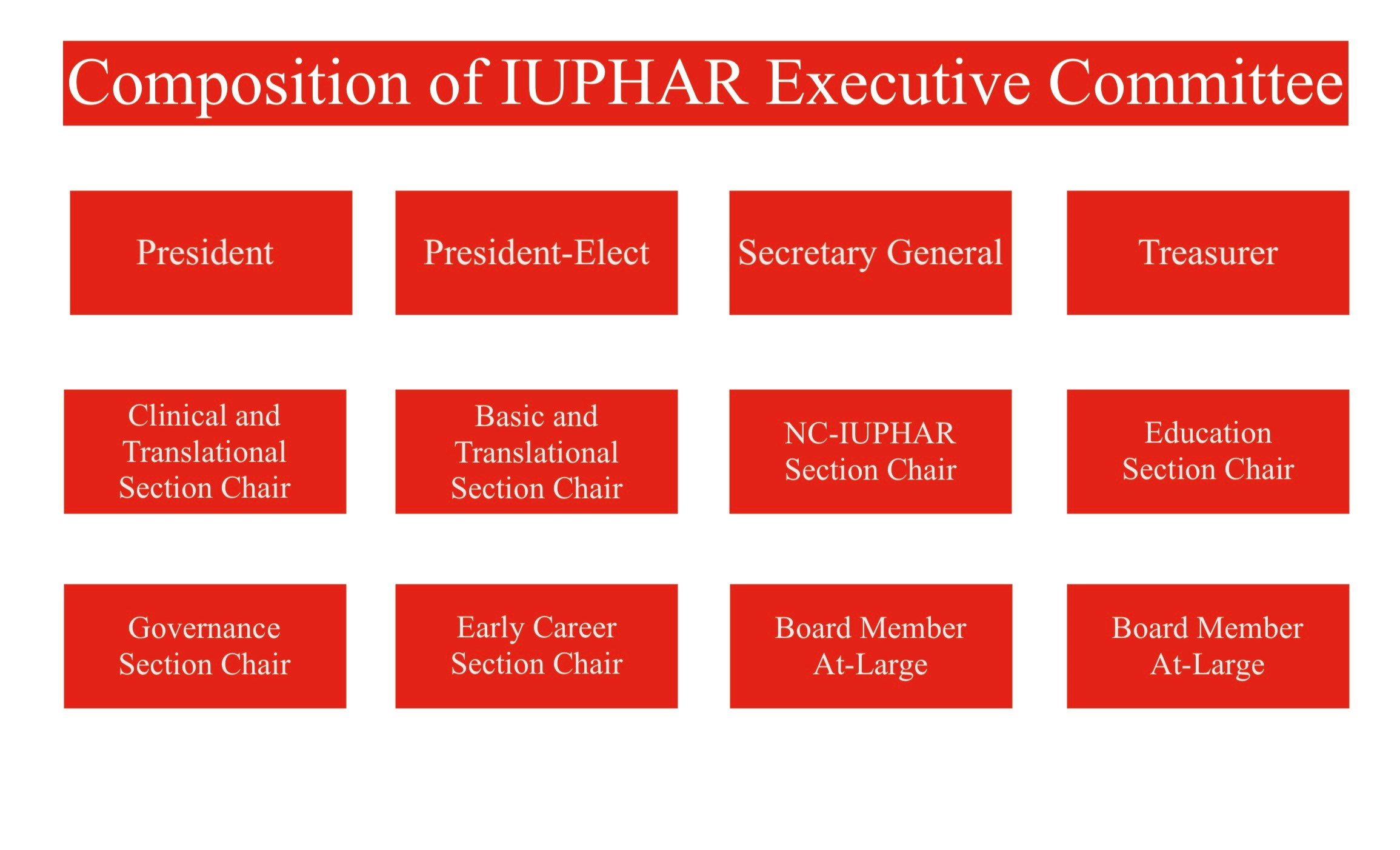 Exec Comm Graphic
