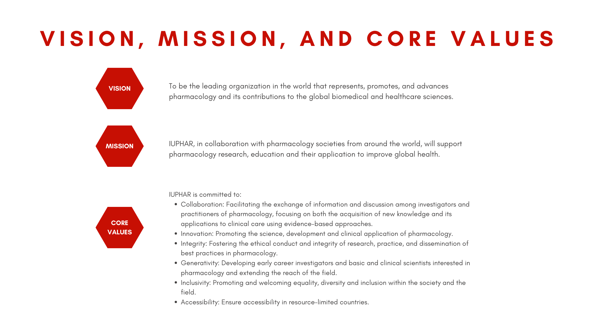 Vision, Mission, and Core Values (6)